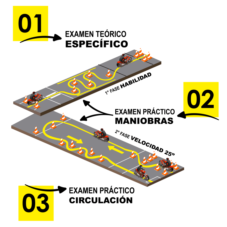 circulo cerrado